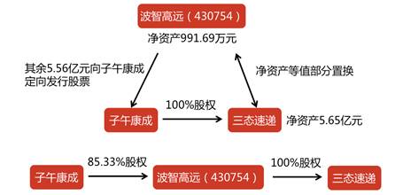 http://mmbiz.qpic.cn/mmbiz_png/xQrA8KjtOctT6qV8w7kyY6jUAPwKjgoicsvjdUxhPtWz5h80WD9h3mhqq6SSUrxegC0jAVS4062W0QCthgnangQ/640?wx_fmt=png&wxfrom=5&wx_lazy=1